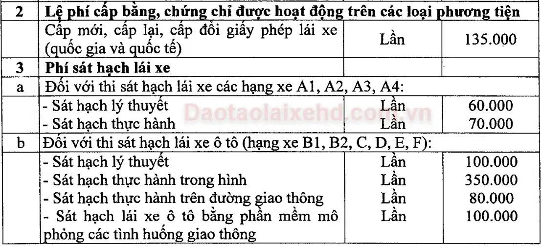 DỰ KIẾN LỊCH THI SAT 2026 2027 TỪ COLLEGE BOARD CẬP NHẬT MỚI